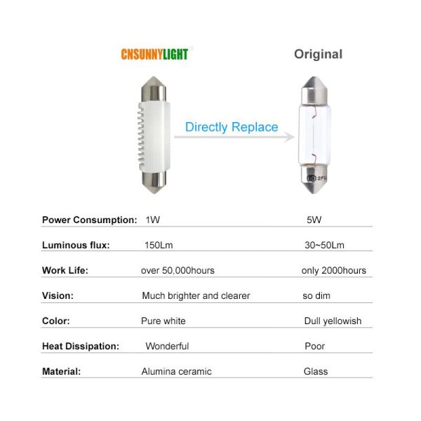 CNSUNNYLIGHT High Quality C5W C10W LED 31/36/39/41mm Car Festoon Light Auto Interior Dome Lamp Reading Bulb White 12V 24V - Image 5