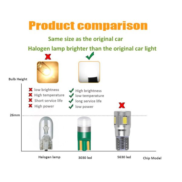 10PCS T10 W5W Led 3030 1SMD Wedge Bulb Auto Dome Reading Car Light Sidemarker Sidelight Parking Lights 194 168 Lamp Bulbs - Image 2