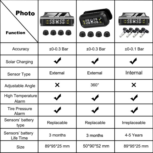 Smart Car TPMS Tire Pressure Monitoring System Solar Power Digital TMPS LCD Display USB Auto Security Alarm Tire Pressure Sensor - Image 6
